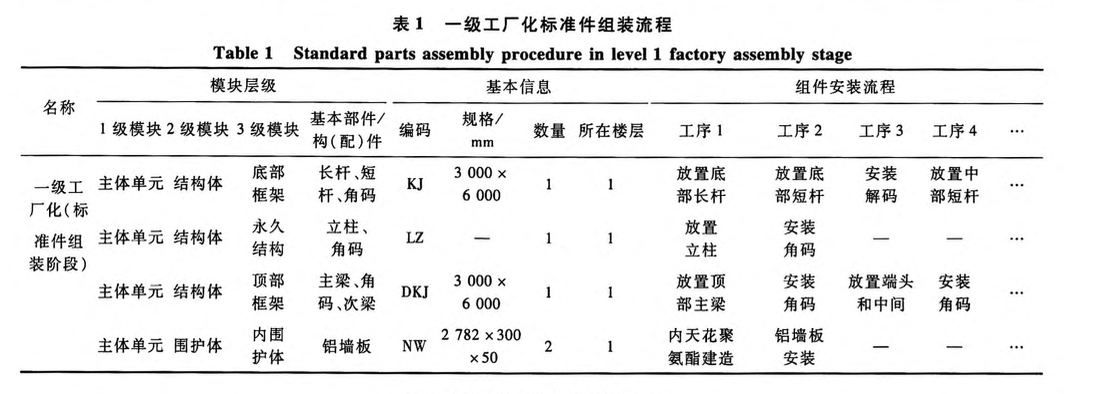 工業(yè)化住宅產(chǎn)品裝配過(guò)程信息集成