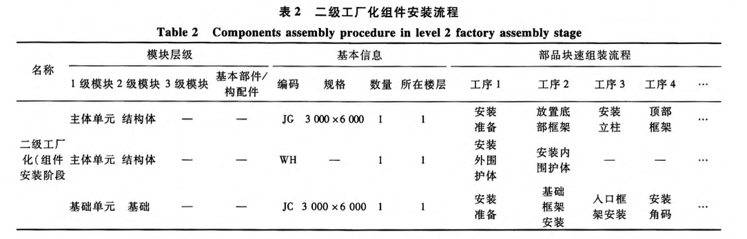 工業(yè)化住宅產(chǎn)品裝配過(guò)程信息集成