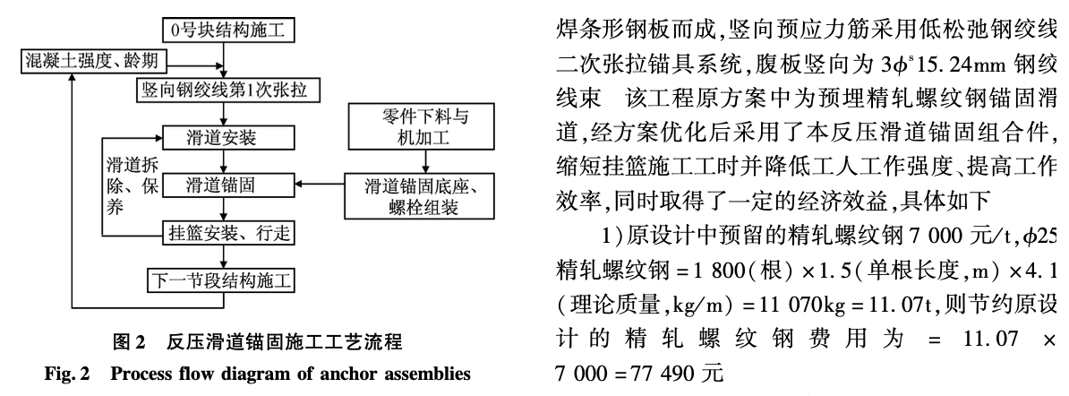 掛籃反壓滑道錨固設計和施工