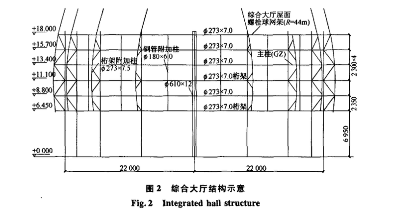 管桁架鋼結(jié)構(gòu)構(gòu)件-加工技術(shù)