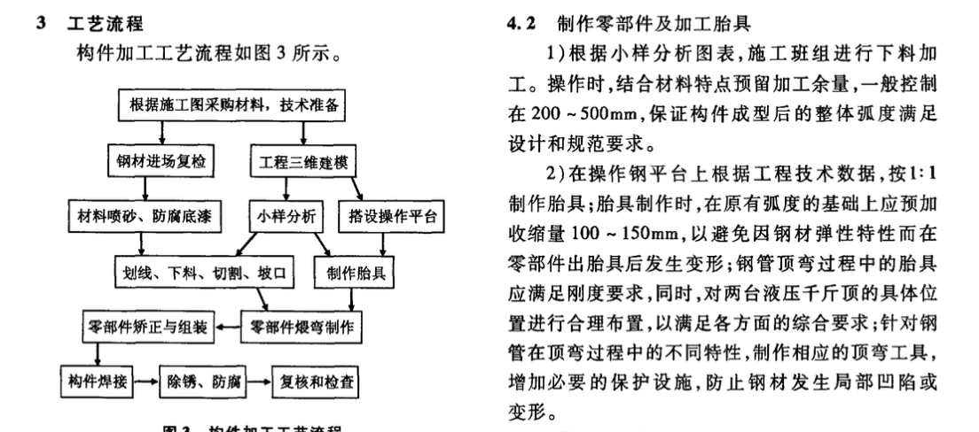 管桁架鋼結(jié)構(gòu)構(gòu)件-加工技術(shù)