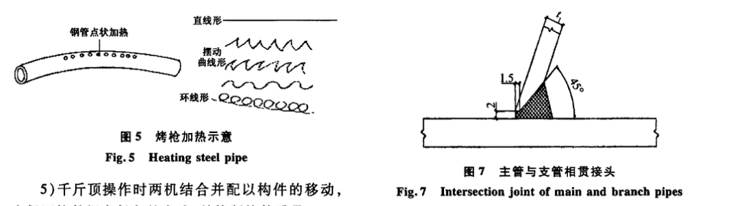 管桁架鋼結(jié)構(gòu)構(gòu)件-加工技術(shù)