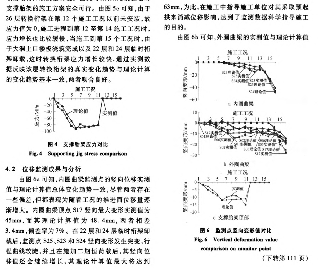 廣東興業(yè)國際倉儲科研主樓施工監(jiān)測和分析