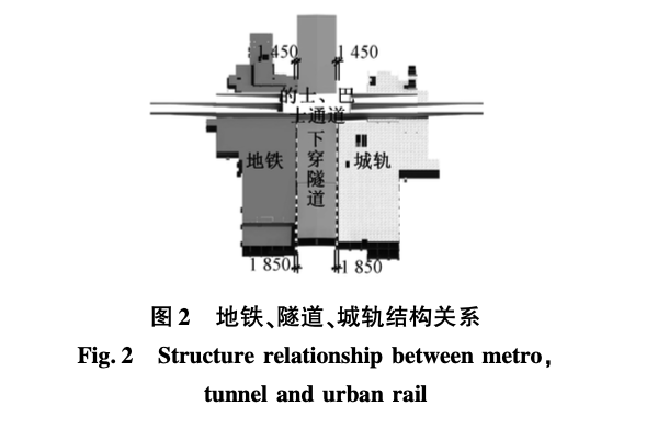 廣州白云國際機(jī)場航站樓隧道基坑支護(hù)的設(shè)計(jì)技術(shù)