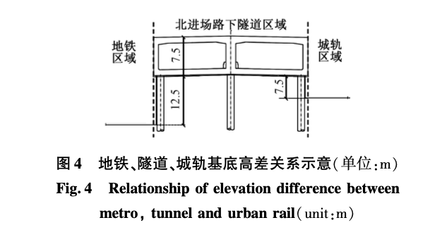 廣州白云國際機(jī)場航站樓隧道基坑支護(hù)的設(shè)計(jì)技術(shù)