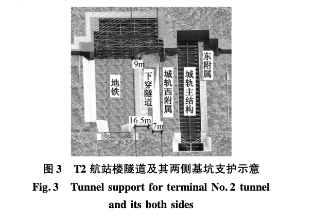 廣州白云國際機(jī)場航站樓隧道基坑支護(hù)的設(shè)計(jì)技術(shù)