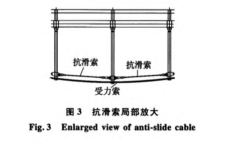 廣州城市規(guī)劃展覽中心單向張弦梁預(yù)應(yīng)力的施工技術(shù)