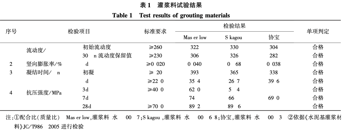 廣州東塔超大截面鋼柱柱腳灌漿的施工技術(shù)