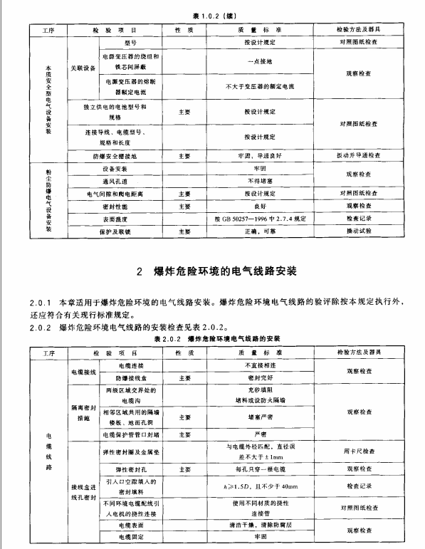 DL/T-5161.15-2002-電氣裝置安裝工程質(zhì)量檢驗及評定規(guī)程第15部分-爆炸及火災危險環(huán)境電氣裝置施工質(zhì)量檢驗