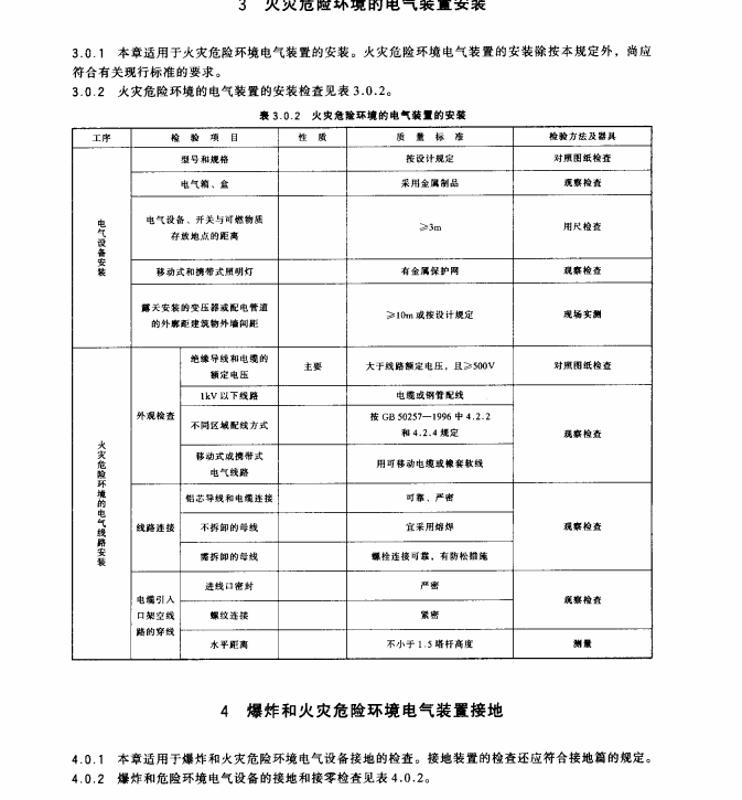 DL/T-5161.15-2002-電氣裝置安裝工程質(zhì)量檢驗及評定規(guī)程第15部分-爆炸及火災危險環(huán)境電氣裝置施工質(zhì)量檢驗