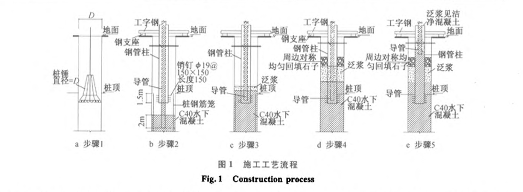 廣州新電視塔綜合配套工程樁柱一體的施工技術(shù)