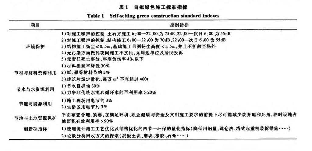 廣州周大福金融中心綠色施工的關(guān)鍵技術(shù)