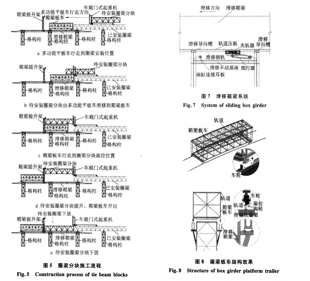 國家天文臺球面射電望遠(yuǎn)鏡(FAST)鋼結(jié)構(gòu)工程-施工技術(shù)