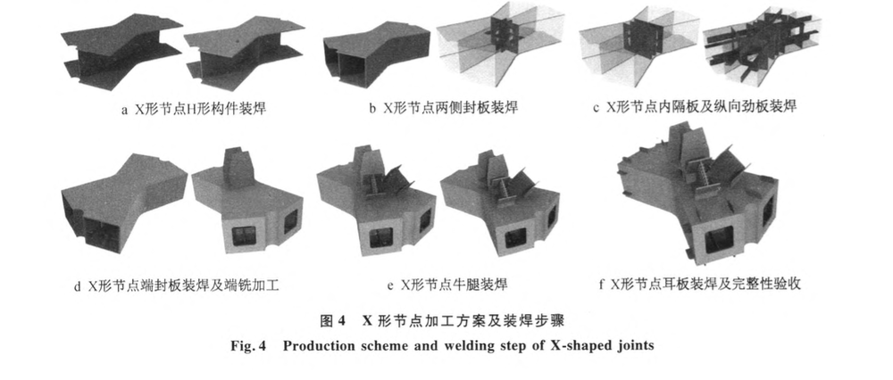 哈爾濱萬(wàn)達(dá)茂鋼結(jié)構(gòu)復(fù)雜X形節(jié)點(diǎn)制作技術(shù)