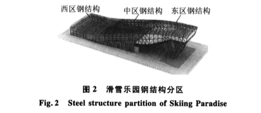 哈爾濱萬達茂滑雪樂園東區(qū)鋼結構工程-施工技術