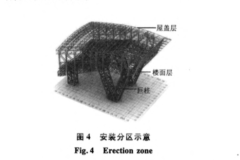 哈爾濱萬達茂滑雪樂園東區(qū)鋼結構工程-施工技術