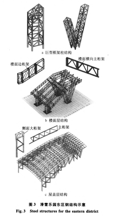 哈爾濱萬達茂滑雪樂園東區(qū)鋼結構工程-施工技術