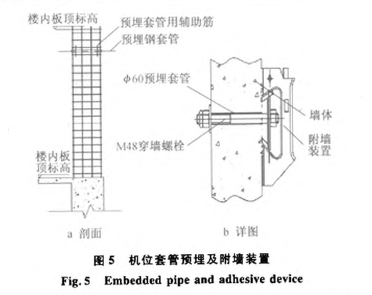 ?？貒?guó)際廣場(chǎng)液壓爬模的綜合施工技術(shù)