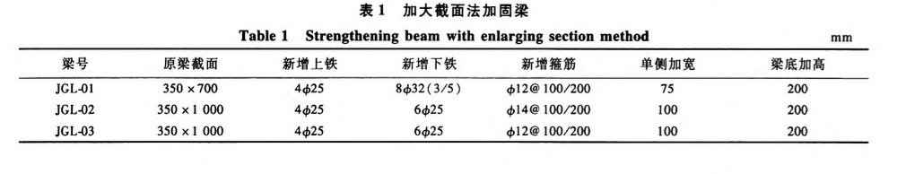 海控國際廣場B座加固改造的綜合施工技術