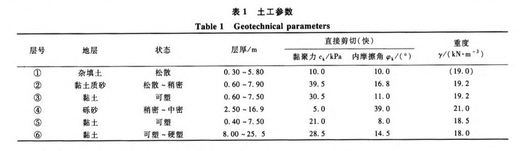 ?？趪?guó)際金融中心項(xiàng)目地下工程-防水技術(shù)