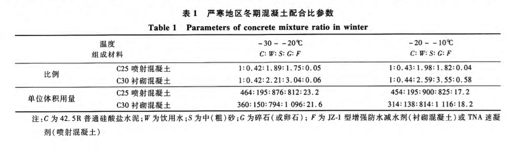 寒冷地區(qū)隧道冬期的施工技術(shù)