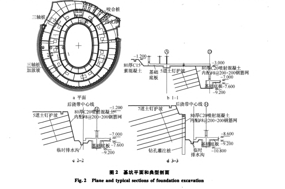 杭州奧體博覽中心主體育場(chǎng)一期基坑-施工技術(shù)