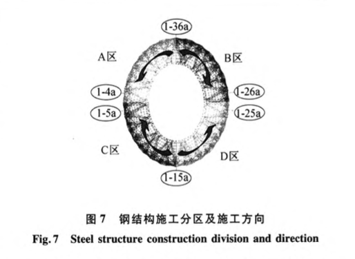 杭州奧體中心主體育場工程的關(guān)鍵施工技術(shù)