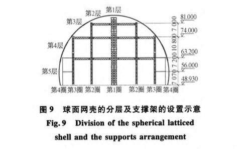 杭州國(guó)際博覽中心單層球面網(wǎng)殼的施工技術(shù)