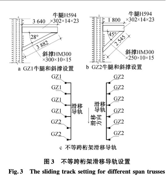 合肥華潤(rùn)萬(wàn)象城不等跨鋼桁架滑移車(chē)架設(shè)計(jì)與施工