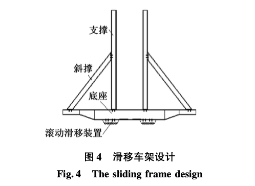 合肥華潤(rùn)萬(wàn)象城不等跨鋼桁架滑移車(chē)架設(shè)計(jì)與施工