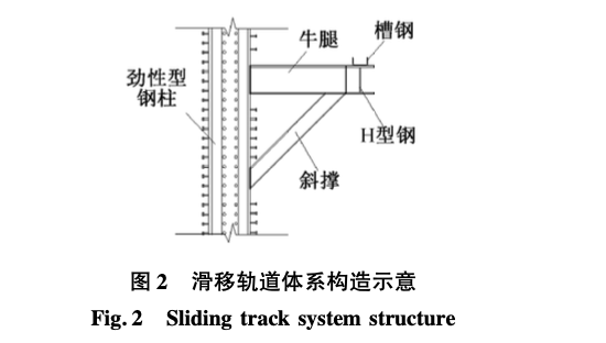 合肥華潤(rùn)萬(wàn)象城不等跨鋼桁架滑移車(chē)架設(shè)計(jì)與施工