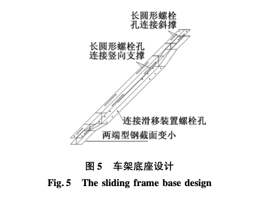 合肥華潤(rùn)萬(wàn)象城不等跨鋼桁架滑移車(chē)架設(shè)計(jì)與施工