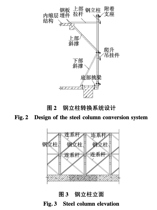 合肥華潤(rùn)萬(wàn)象城結(jié)構(gòu)內(nèi)縮層全鋼爬架附著爬升的技術(shù)