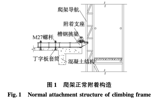 合肥華潤(rùn)萬(wàn)象城結(jié)構(gòu)內(nèi)縮層全鋼爬架附著爬升的技術(shù)