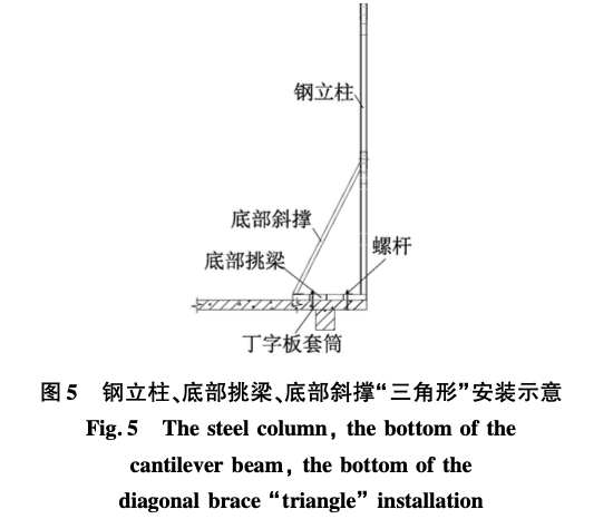 合肥華潤(rùn)萬(wàn)象城結(jié)構(gòu)內(nèi)縮層全鋼爬架附著爬升的技術(shù)