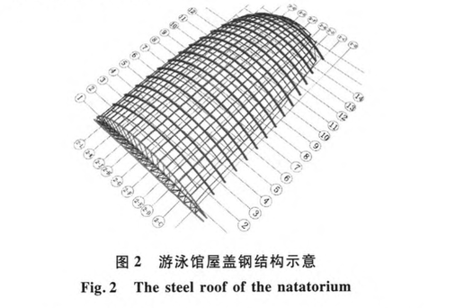 河北奧林匹克體育中心大型履帶式起重機(jī)上樓面計(jì)算的分析研究