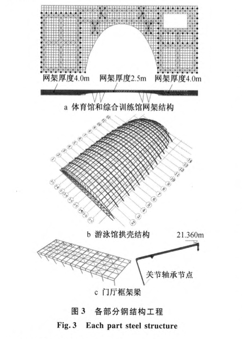 河北奧林匹克體育中心鋼結(jié)構(gòu)工程-施工技術(shù)