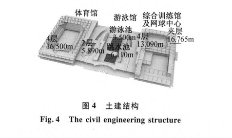 河北奧林匹克體育中心鋼結(jié)構(gòu)工程-施工技術(shù)