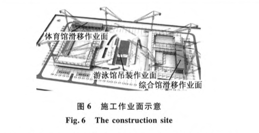 河北奧林匹克體育中心鋼結(jié)構(gòu)工程-施工技術(shù)