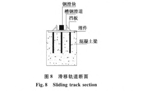 河北奧林匹克體育中心鋼結(jié)構(gòu)工程-施工技術(shù)