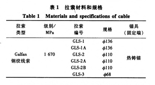 河北邯鄲客運(yùn)中心主站筒體斜拉轉(zhuǎn)換結(jié)構(gòu)預(yù)應(yīng)力的施工技術(shù)研究