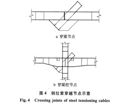 河北邯鄲客運(yùn)中心主站筒體斜拉轉(zhuǎn)換結(jié)構(gòu)預(yù)應(yīng)力的施工技術(shù)研究