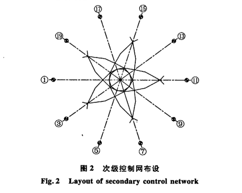 河南廣播電視發(fā)射塔空間異形格構(gòu)體系測量精度的控制技術(shù)