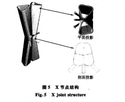 河南廣播電視發(fā)射塔空間異形格構(gòu)體系測量精度的控制技術(shù)