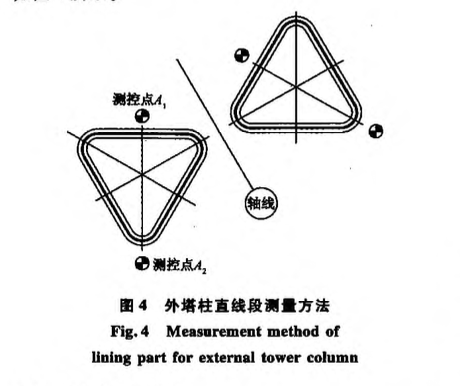 河南廣播電視發(fā)射塔空間異形格構(gòu)體系測量精度的控制技術(shù)