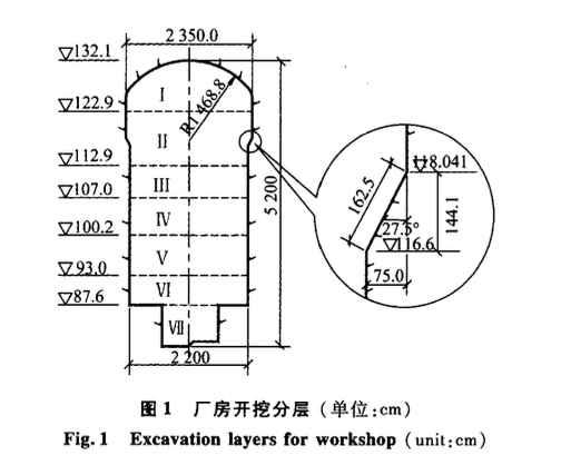 洪屏抽水蓄能電站地下廠房巖壁梁巖臺精細化的開挖技術(shù)