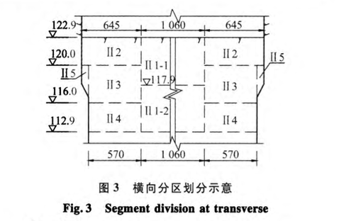 洪屏抽水蓄能電站地下廠房巖壁梁巖臺精細化的開挖技術(shù)