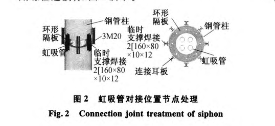 虹吸雨水管吊裝對接與鋼管柱交叉-施工技術(shù)