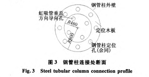 虹吸雨水管吊裝對接與鋼管柱交叉-施工技術(shù)