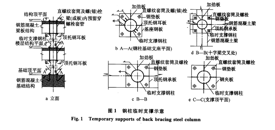 后撐鋼柱臨時支撐加固技術(shù)-設(shè)計與施工